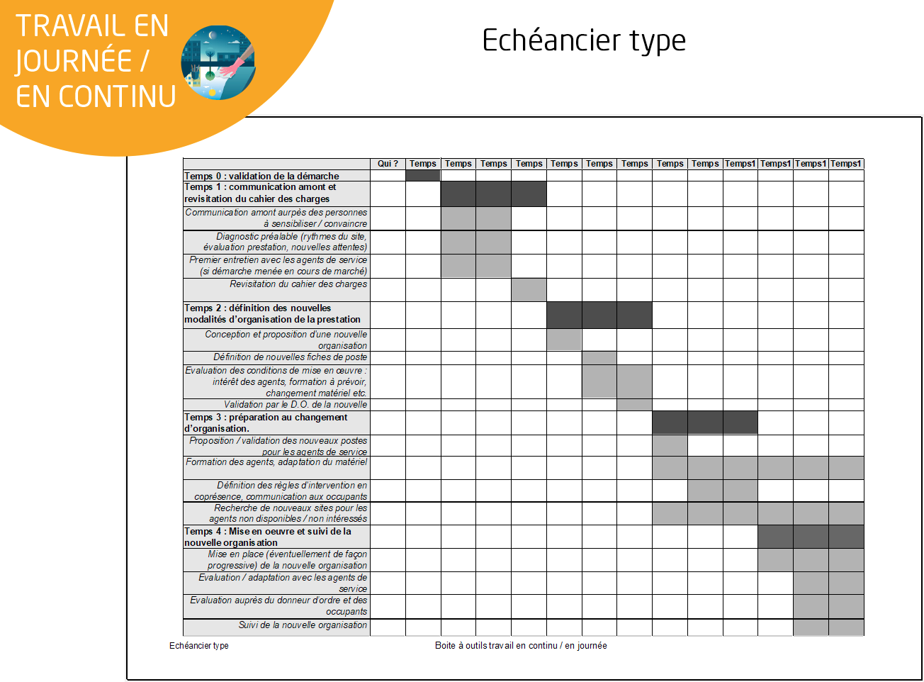 Échéancier-type