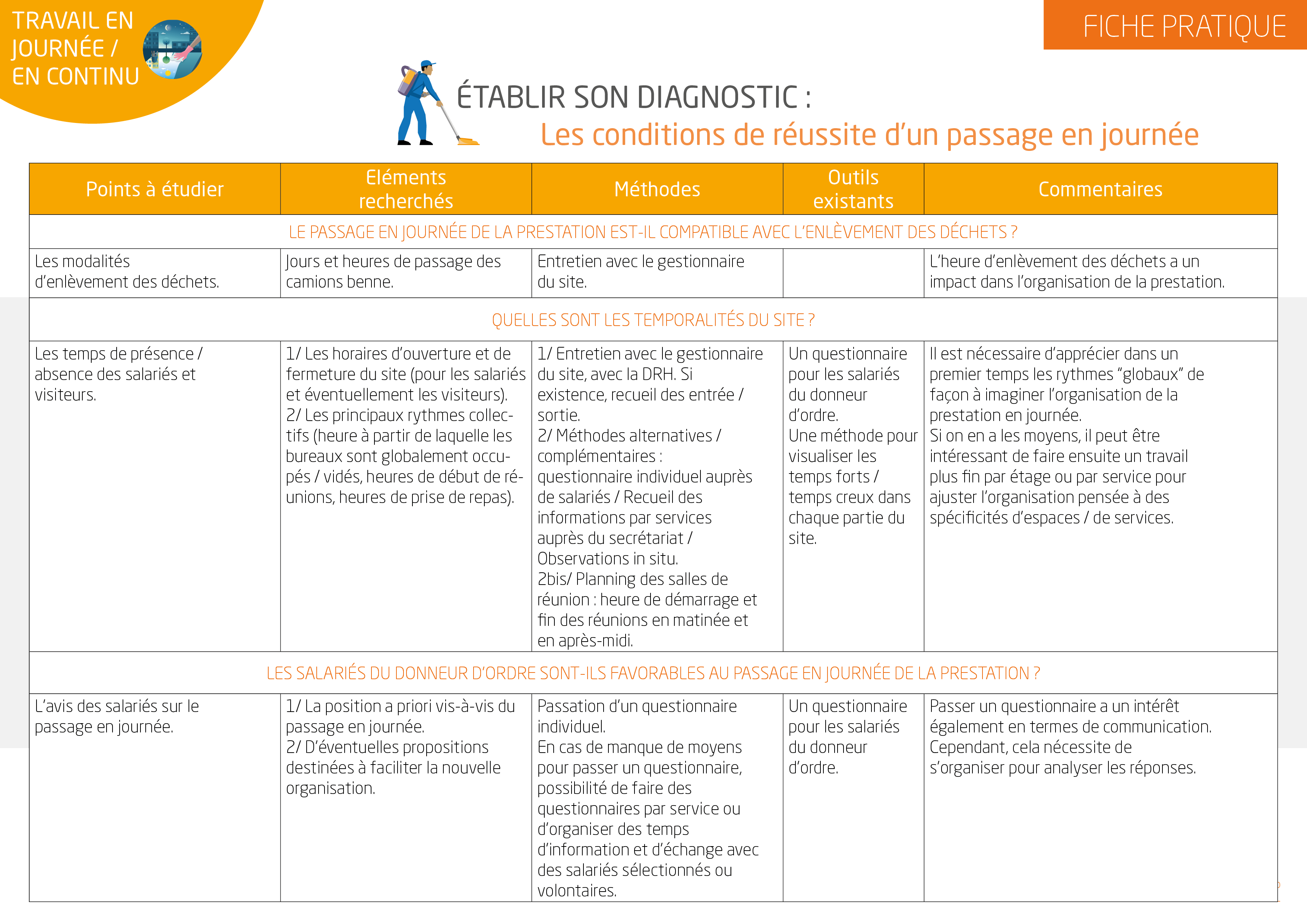 Comment déterminer les conditions de réussite d’un passage en journée