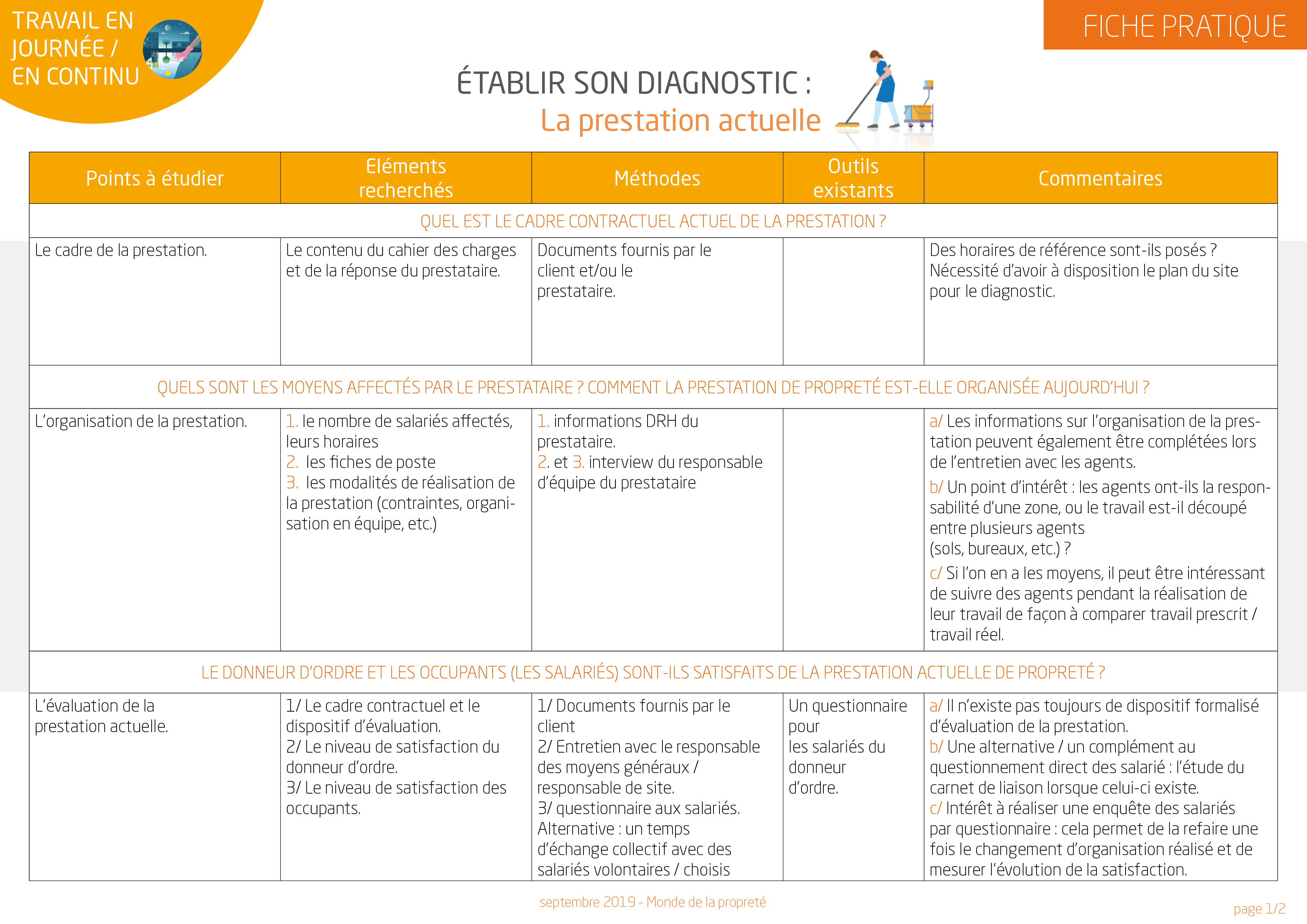 Comment établir un diagnostic de la prestation actuelle ?