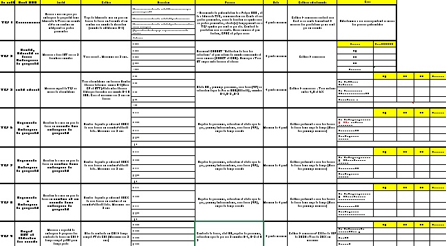 Fiche pratique : tableau d'évaluation du passage en journée