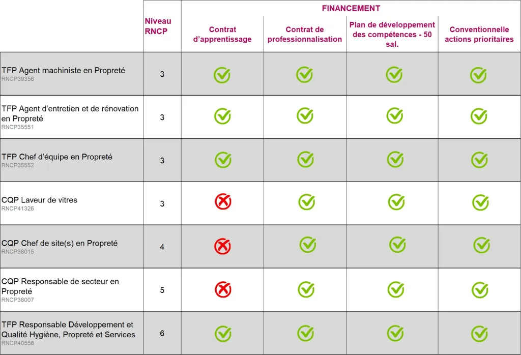 CQP et financement - janvier 2026