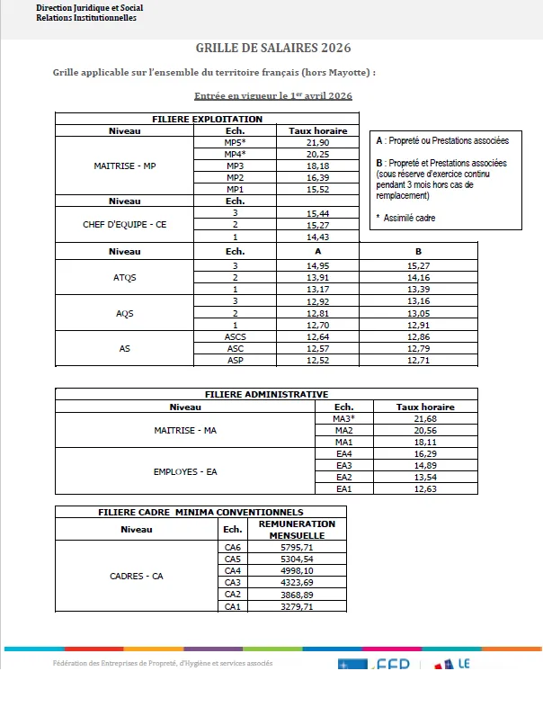 Grille RMH &agrave; compter d'avril 2026 (hors Mayotte)