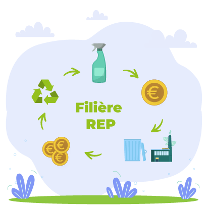 REP-eco-organismes